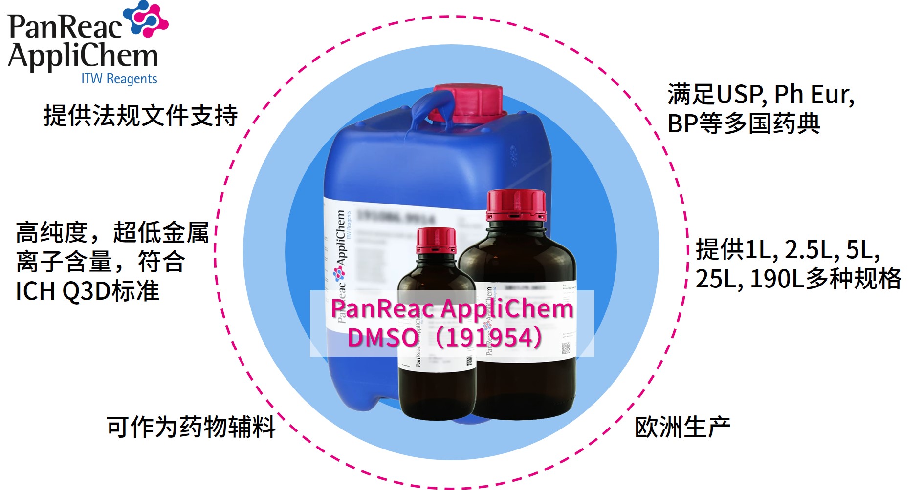 Applichem藥典級(jí)二甲基亞砜DMSO，萬(wàn)能溶劑的卓越之選